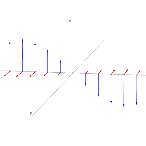 lineaarikombinaatio.gif