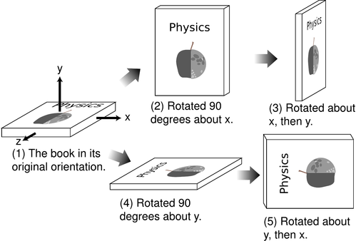 3d-rotaatio.png