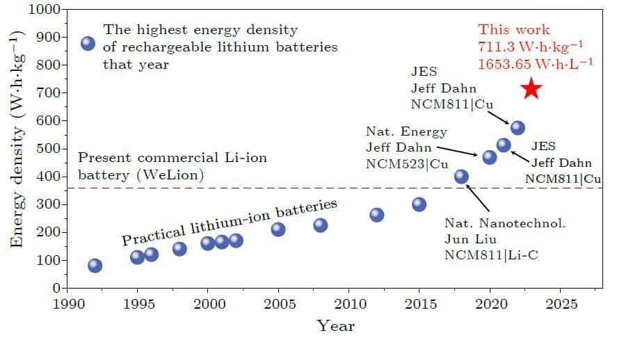 lithium-ion-batteries.jpg