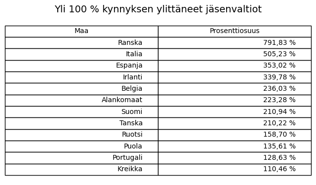 eu_aloite_yli100.png