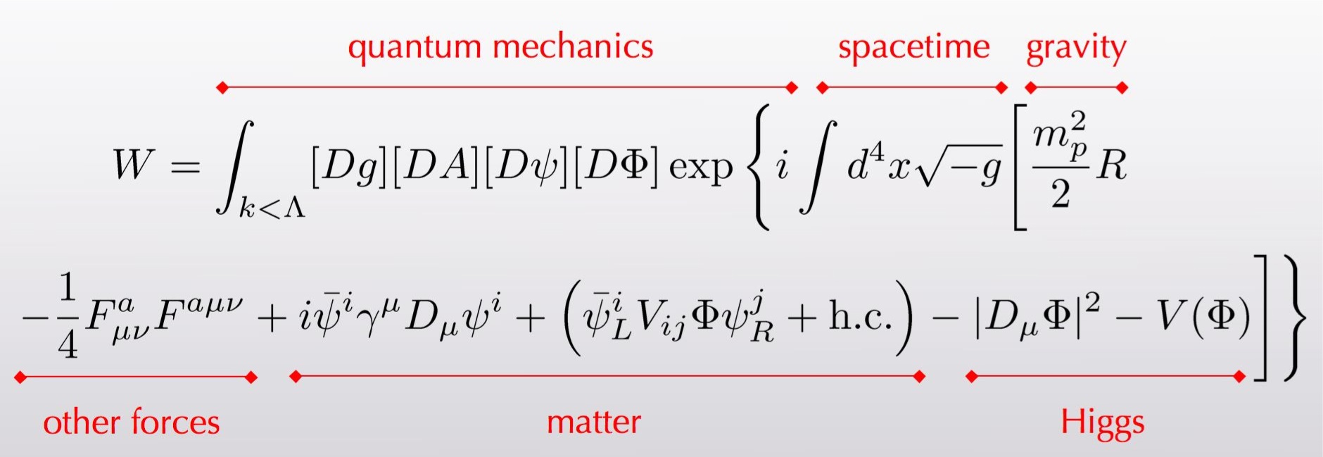 Everyday-Equation.jpg