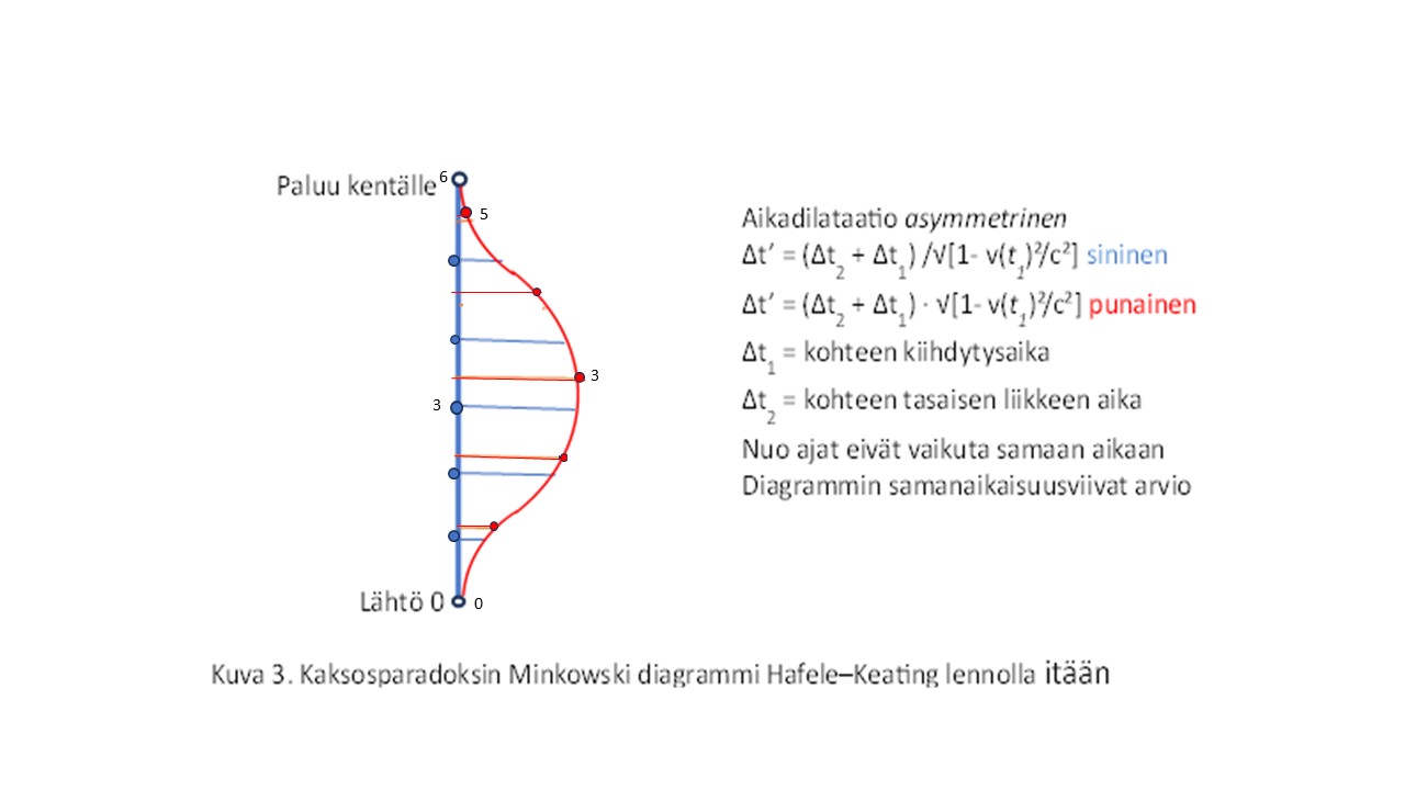 Minkowski HF suurennus.jpg